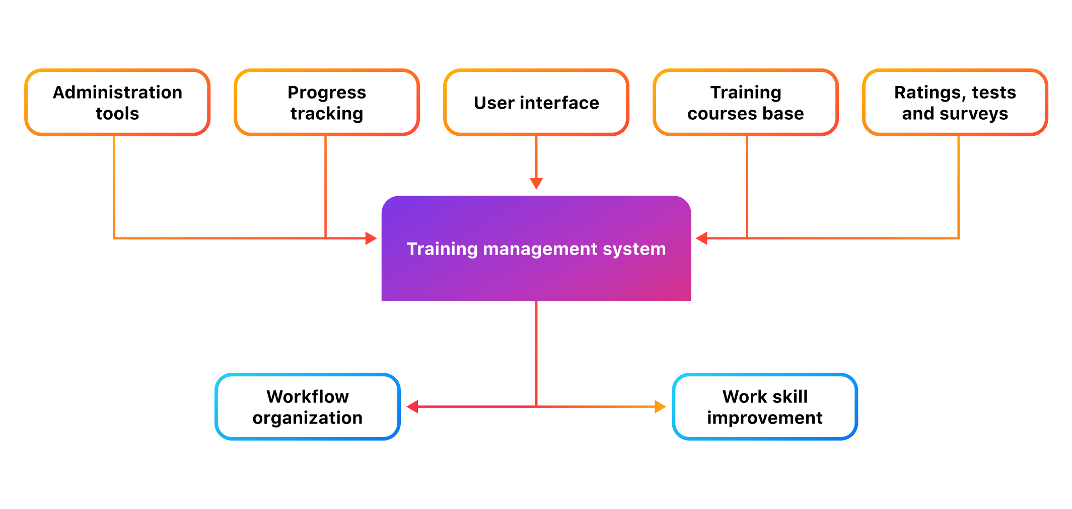 RTO Software and Student Management Software: The Complete Guide for Compliance-Driven Training Organisations